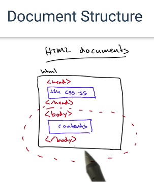 HTML doc structure